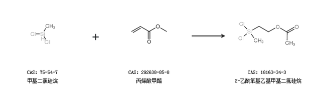 铝与甲基丙烯酸甲酯和13丁二烯在60进行自由基聚合