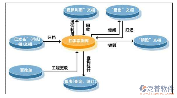 管理软件与项链与土木工具与链条关系大吗