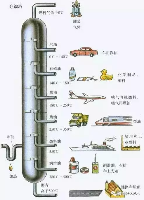 航空煤油与项链与土木工具与链条关系大吗为什么