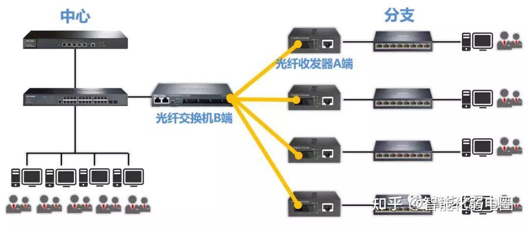 光端机与项链与土木工具与链条关系大吗知乎