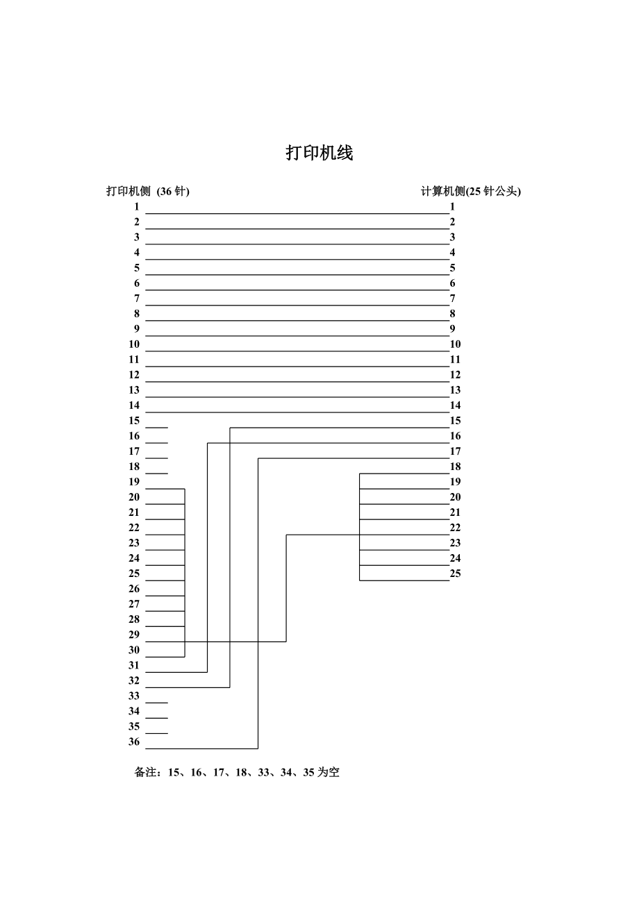 电线与针式打印机对比