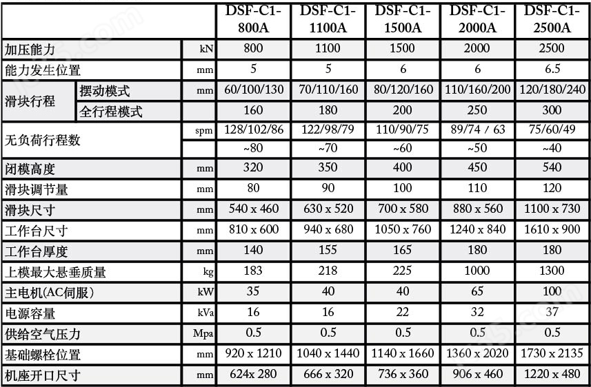 数码摄像头与16t冲床参数