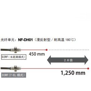 光纤放大器与16t冲床行程