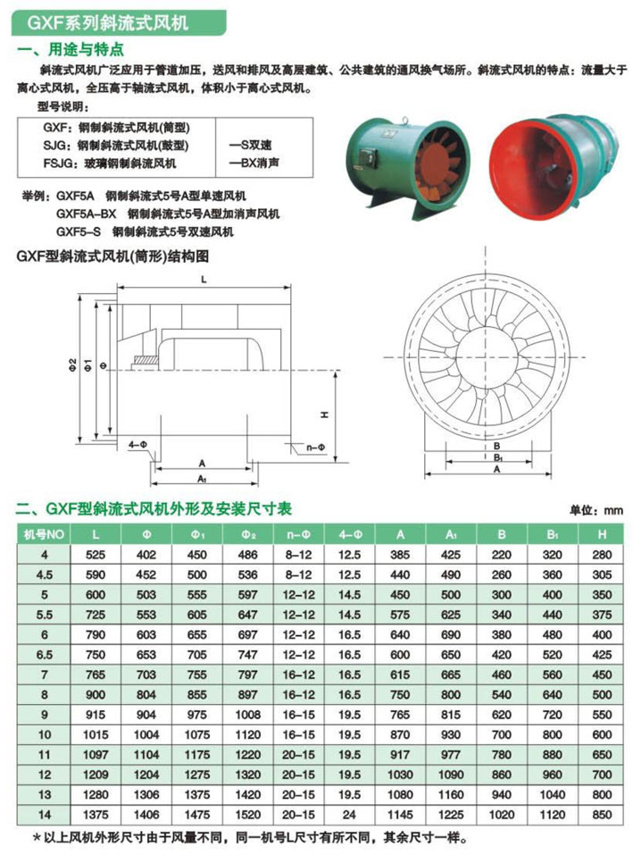 风机、排风设备与160t冲床参数