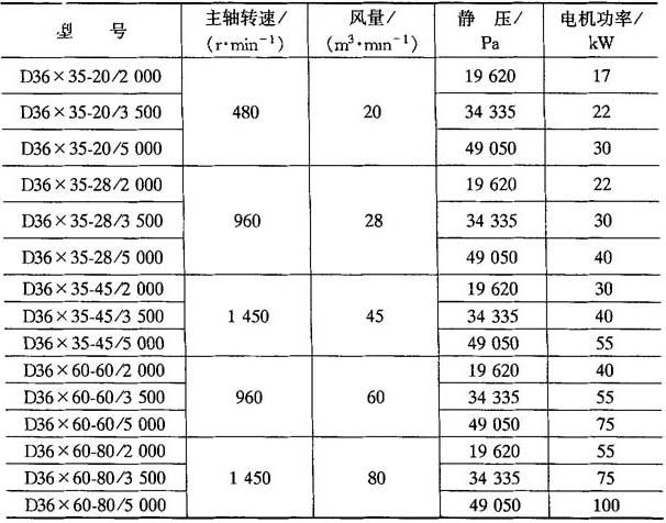 风机、排风设备与160t冲床参数