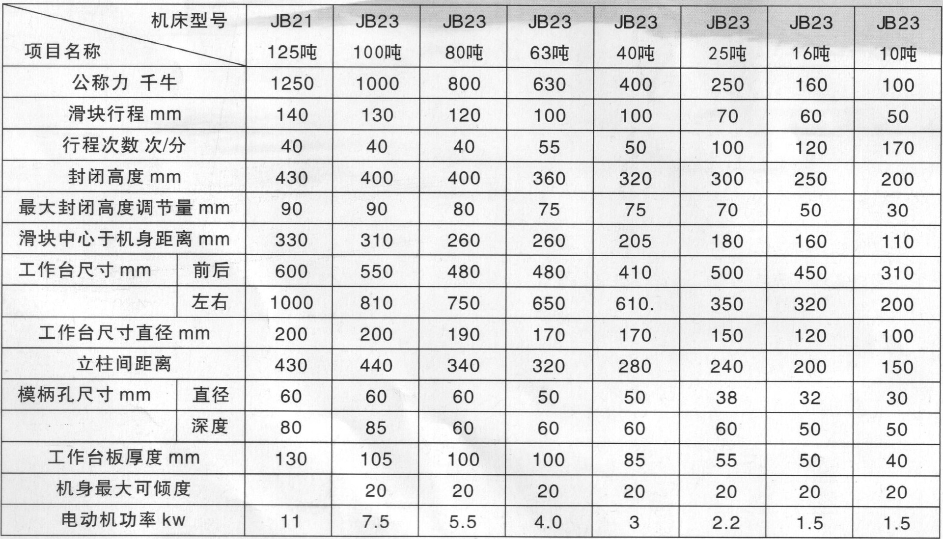 拖轮包与j23-160冲床参数