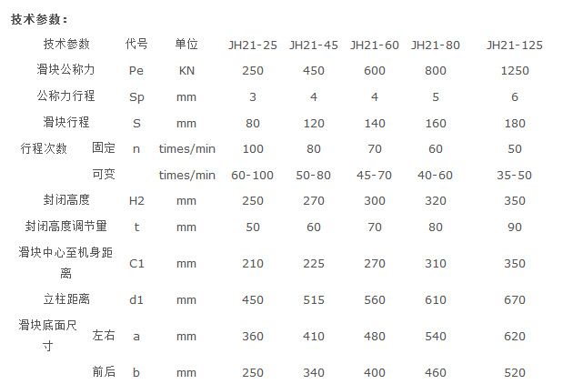 加脂剂与j23-160冲床参数