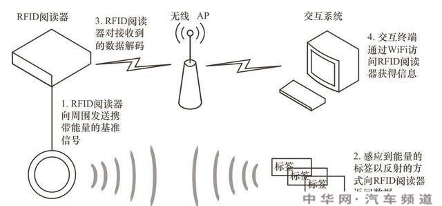 指纹读取器与震动开关与汽车消声器设备厂家对比