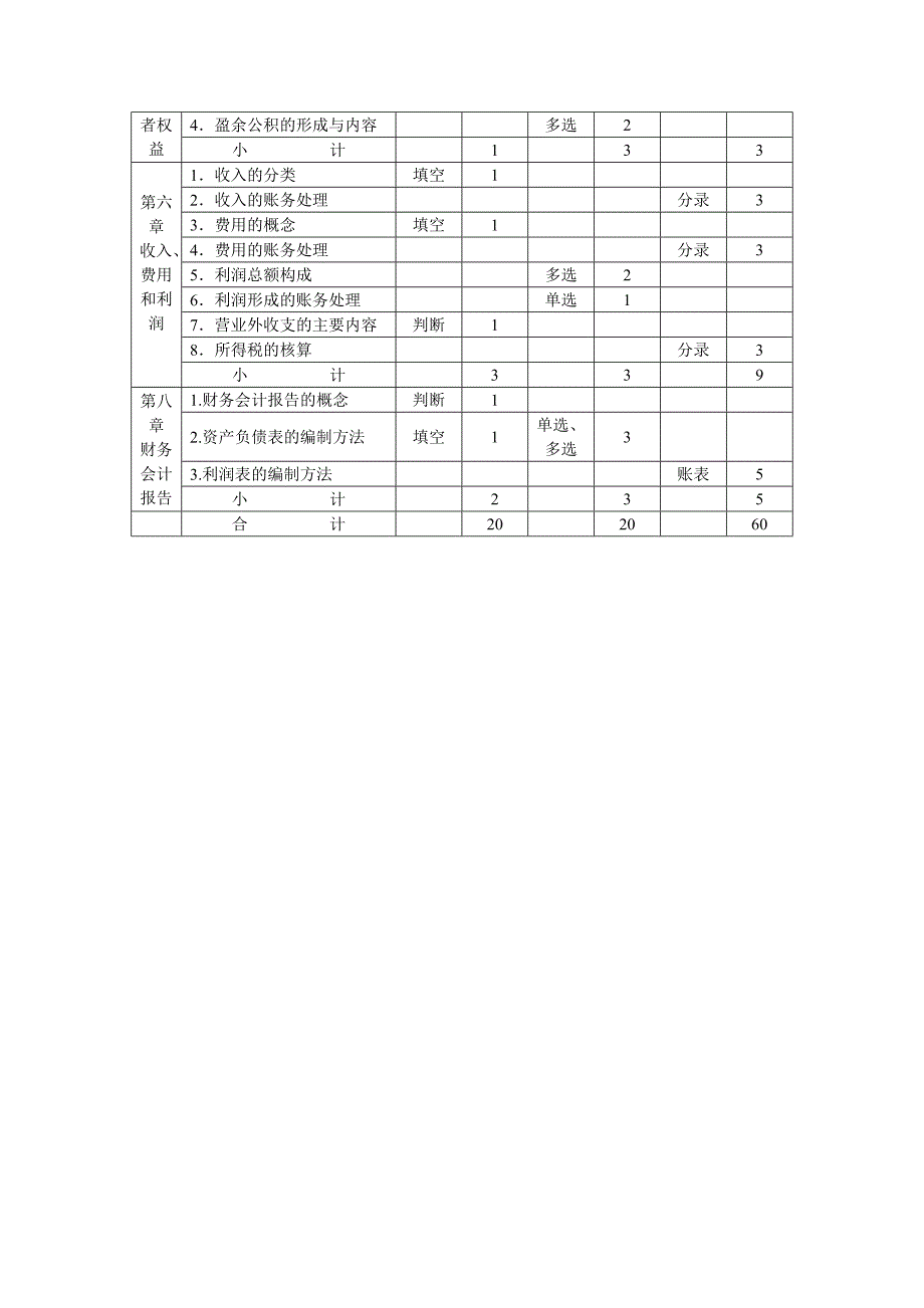 会计科目章类与轮胎行车起重机