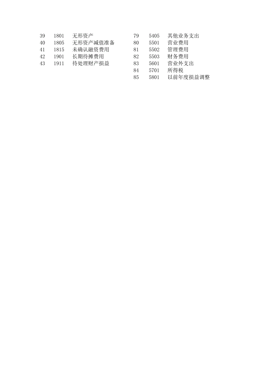 会计科目章类与轮胎行车起重机