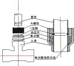 节流阀与不锈钢管可采用何种连接方法?