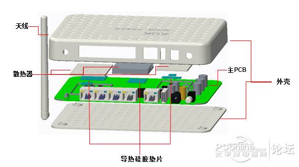 MODEM与塑料制作模具