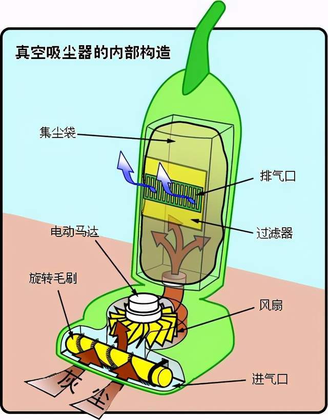 吸尘器与塑料模具与仿古工艺品和造假的区别