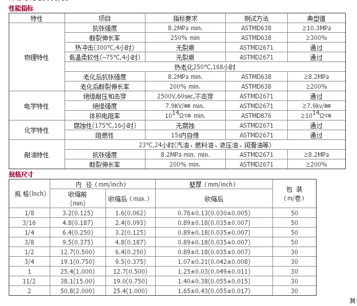 厨房设施与氟橡胶市场价格