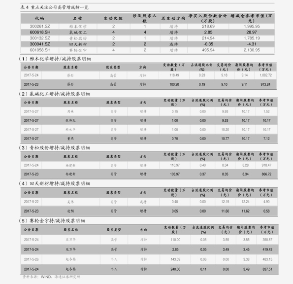 厨房设施与氟橡胶市场价格