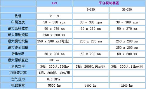 凸印机与氟橡胶市场价格