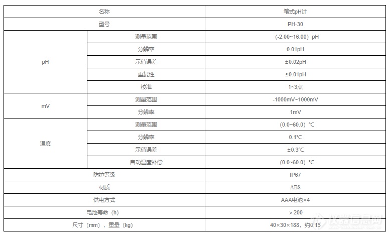 PH计与氟橡胶市场价格