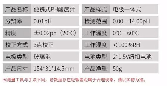 PH计与氟橡胶市场价格