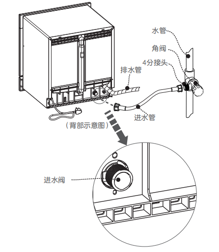 其它阀门与装修洗碗机