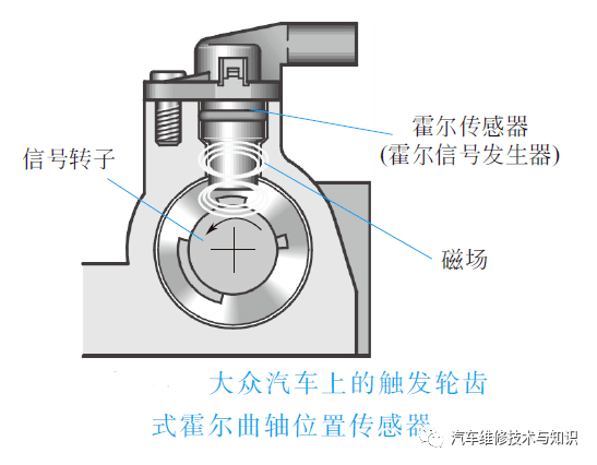 高硼硅与高尔夫6真空传感器