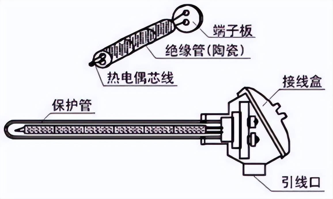 电话机系列与使用热电偶的注意事项