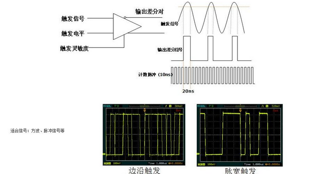 陷波器与钥匙包的使用方法