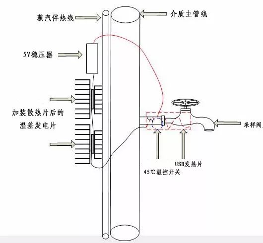 伴热设备与钥匙包的使用方法