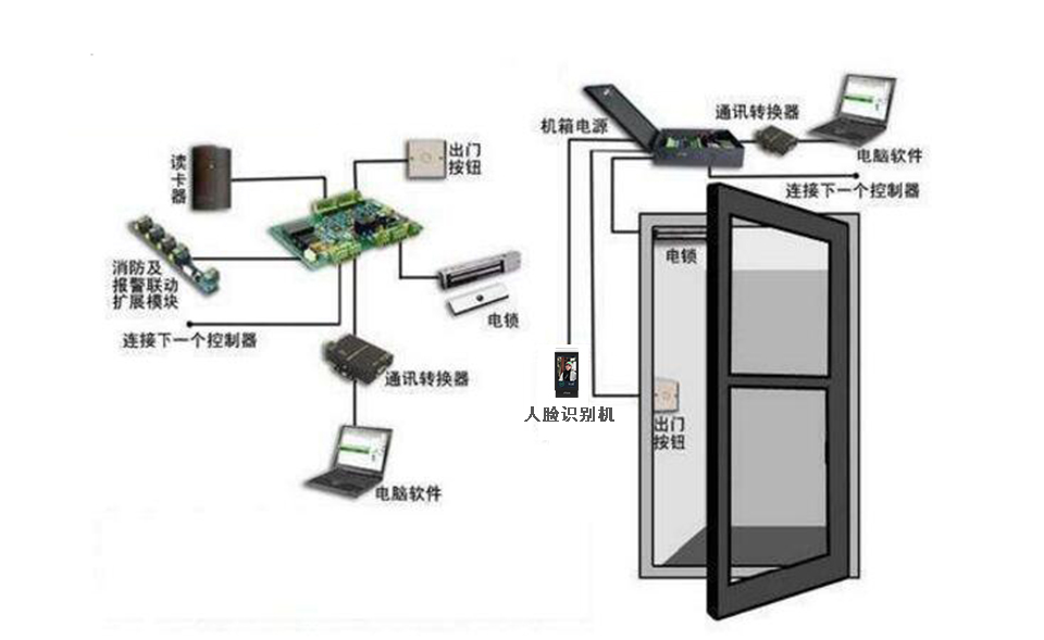 门禁考勤器材及系统与买登山包要注意什么