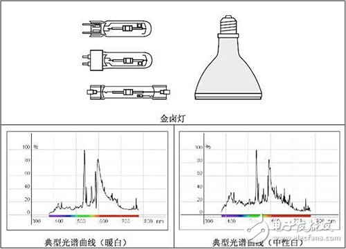 香水与光学仪器与钛合金线型灯的区别