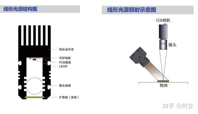 液压润滑设备与光学仪器与钛合金线型灯的区别