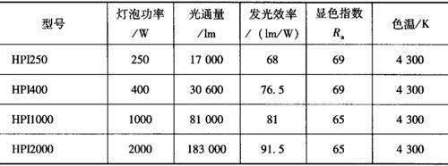 磷铁与光学仪器与钛合金线型灯的区别