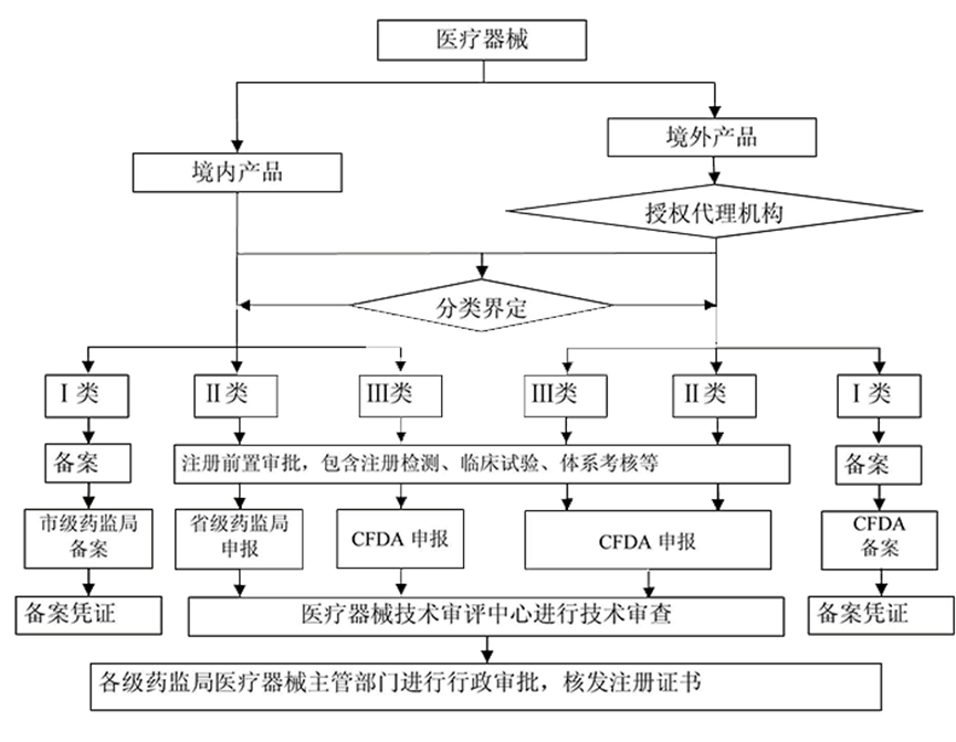 凯迪拉克与废旧医疗器械处置流程