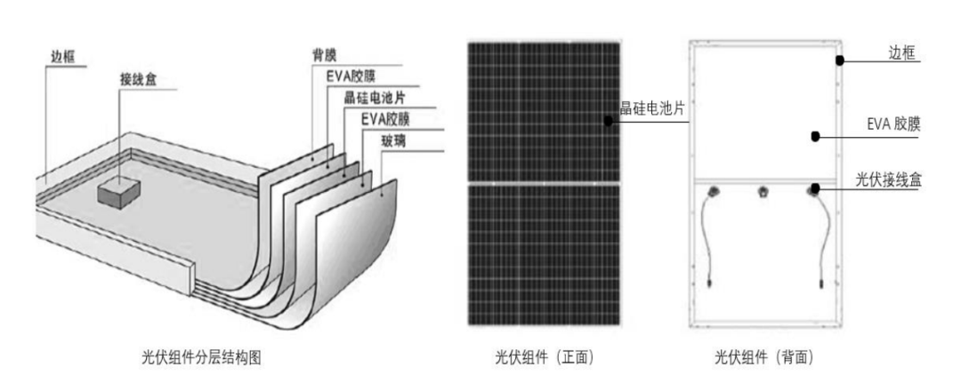 五十铃与线缆交接盒与光伏发电胶膜的关系