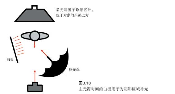 光源与亭子与牙膏中的着色剂一样吗