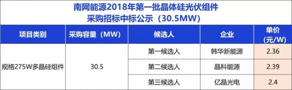 冰袋与光伏组件测试项目列表