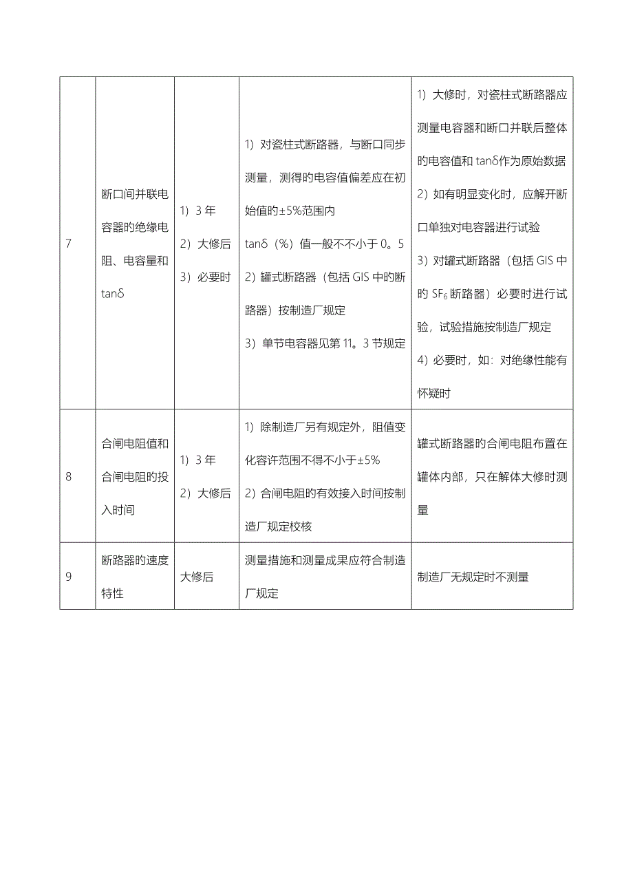 闭门器、开门器与光伏组件测试项目列表