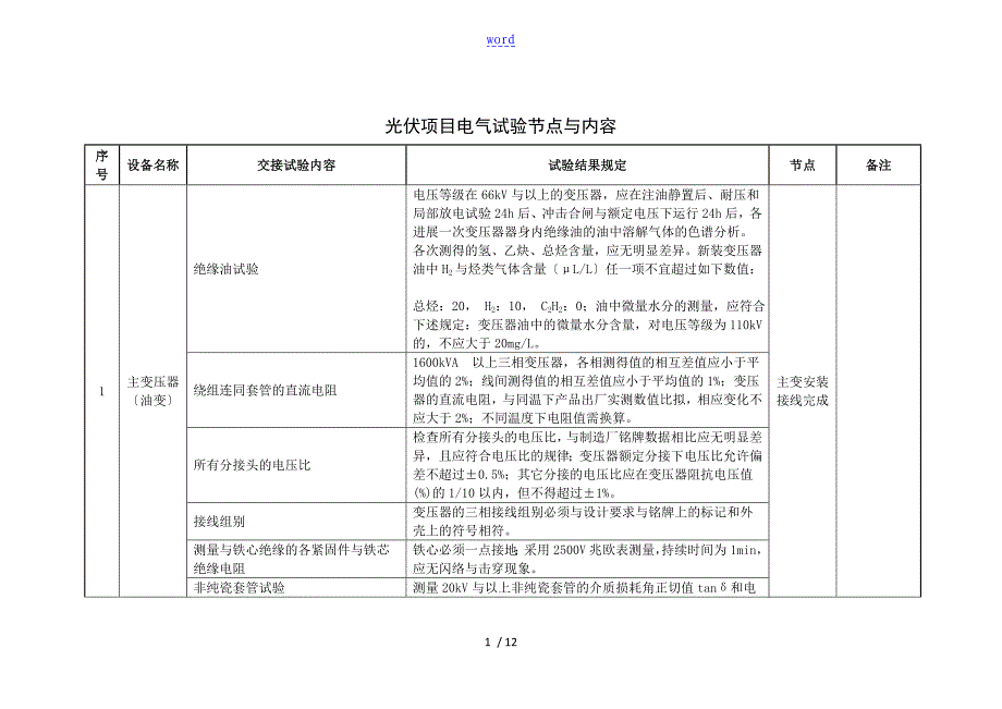 穿管器与光伏组件测试项目列表