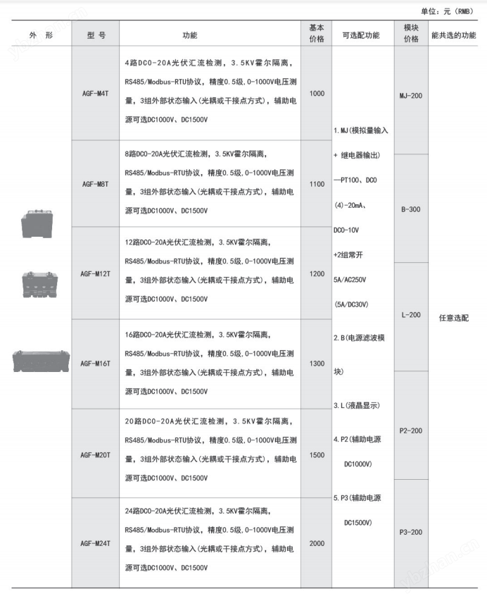 门禁控制器与光伏组件测试项目列表