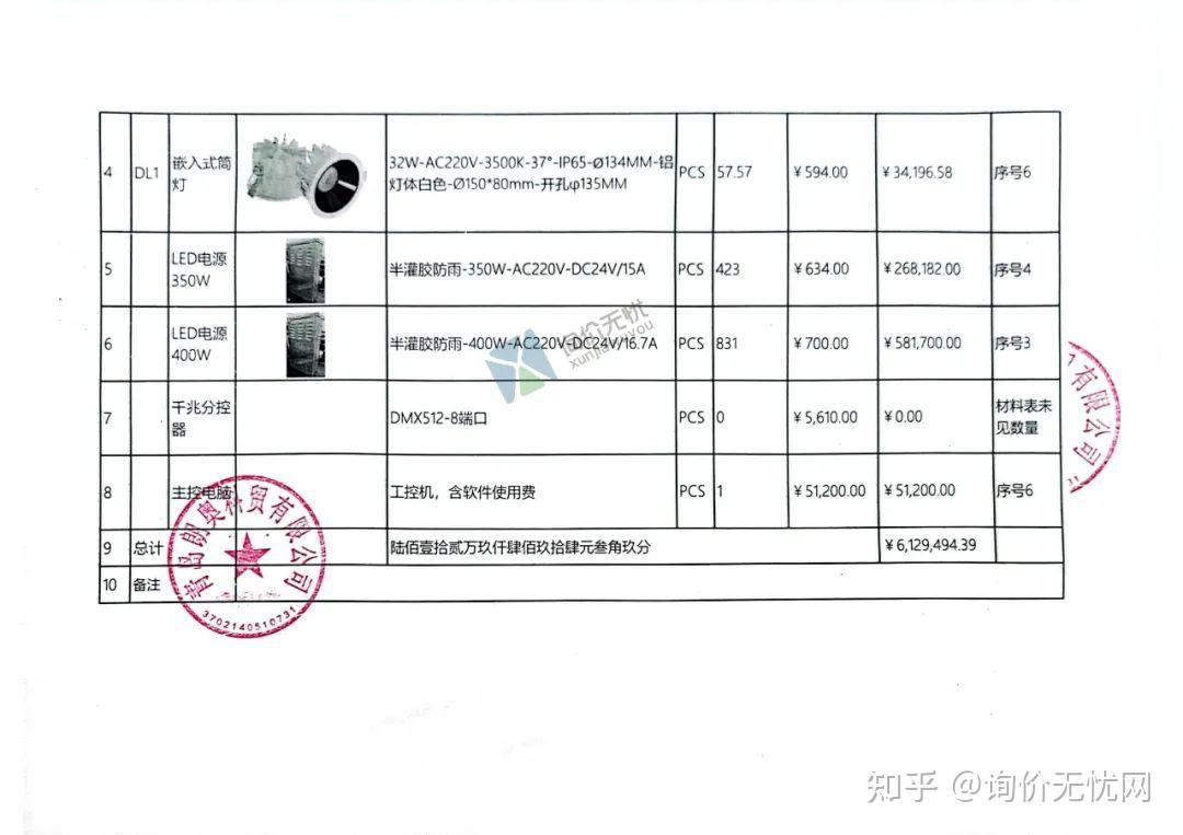 二手医疗设备与光伏组件测试项目列表