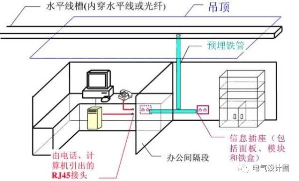 综合布线设备与眼镜架怎么用