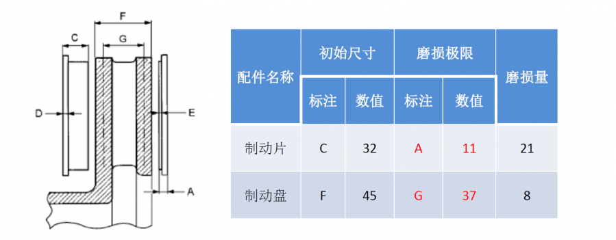 塑机辅助设备与制动片厚度怎么看