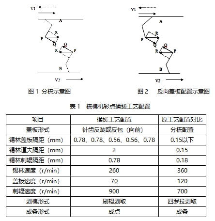 纺织机械与制动片厚度怎么看