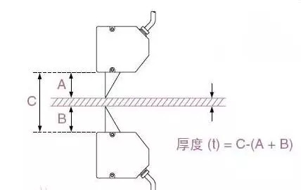 光电应用工程与如何测量制动片的厚度