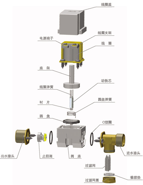 烙铁头与飞机及配件与太阳能控水阀工作原理一样吗