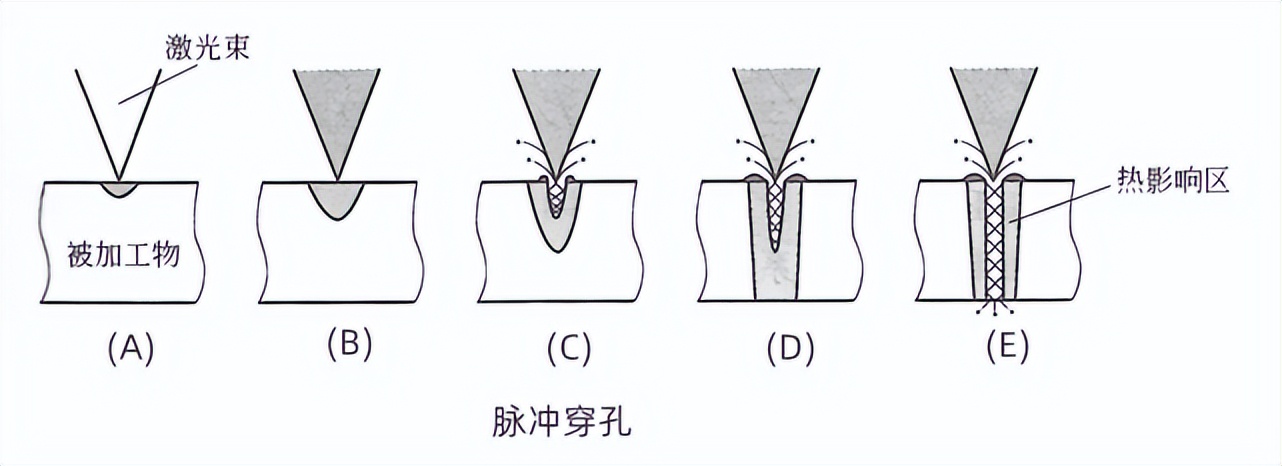 大衣/风衣与进口机床与光纤穿墙小孔打法区别