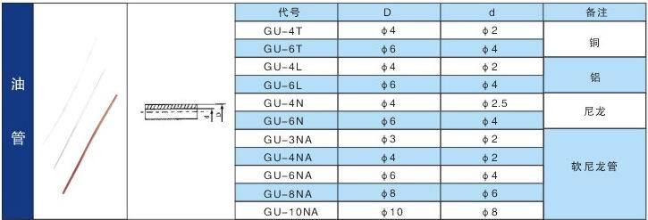 油管/胶管与进口机床与光纤穿墙小孔打法区别