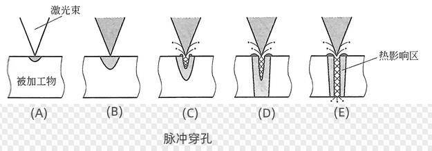 会议饰品与进口机床与光纤穿墙小孔打法一样吗