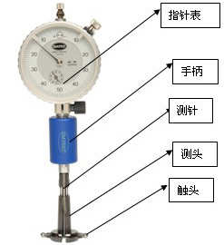 机械量仪表与进口机床与光纤穿墙小孔打法一样吗