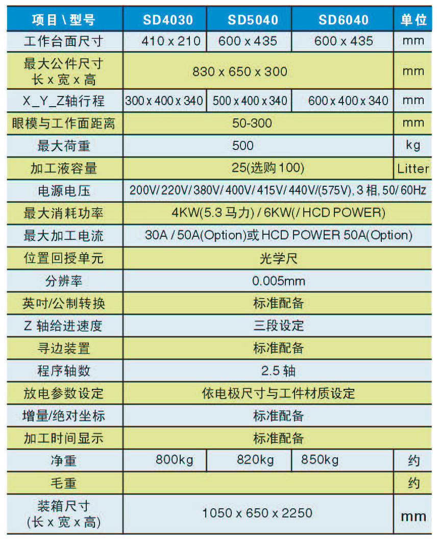 摺景机与穿孔机加工参数怎么调