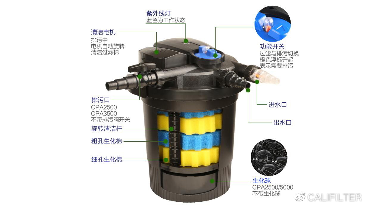 汽车用塑料与自制过滤器材料顺序